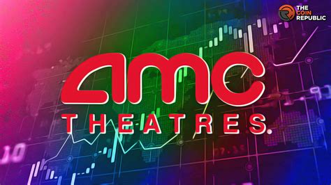 AMC Entertainment Holdings Inc (AMC) Stock Price